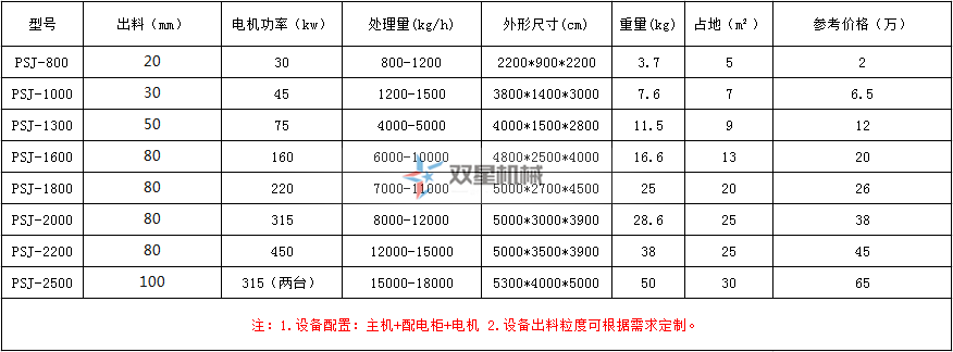 橡膠破碎機(jī)型號(hào)參數(shù)