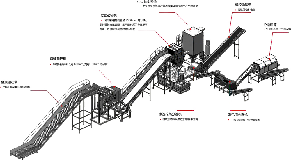 金屬粉碎機生產(chǎn)線工作流程