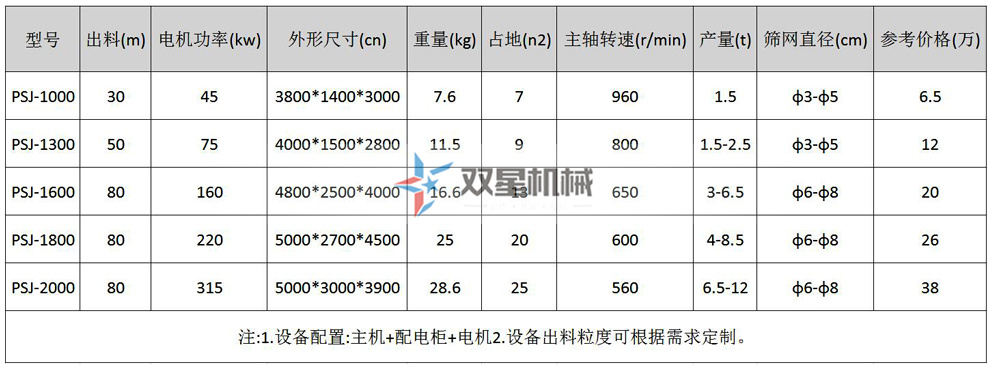 廢鐵破碎機(jī)型號(hào)