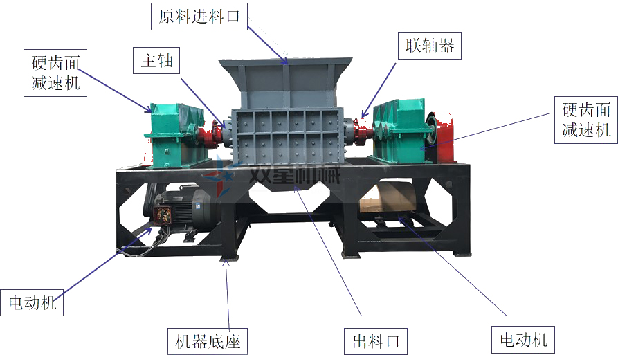 四周撕碎機結(jié)構(gòu)