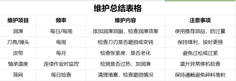 超實用的廢鋁破碎機設(shè)備維護建議